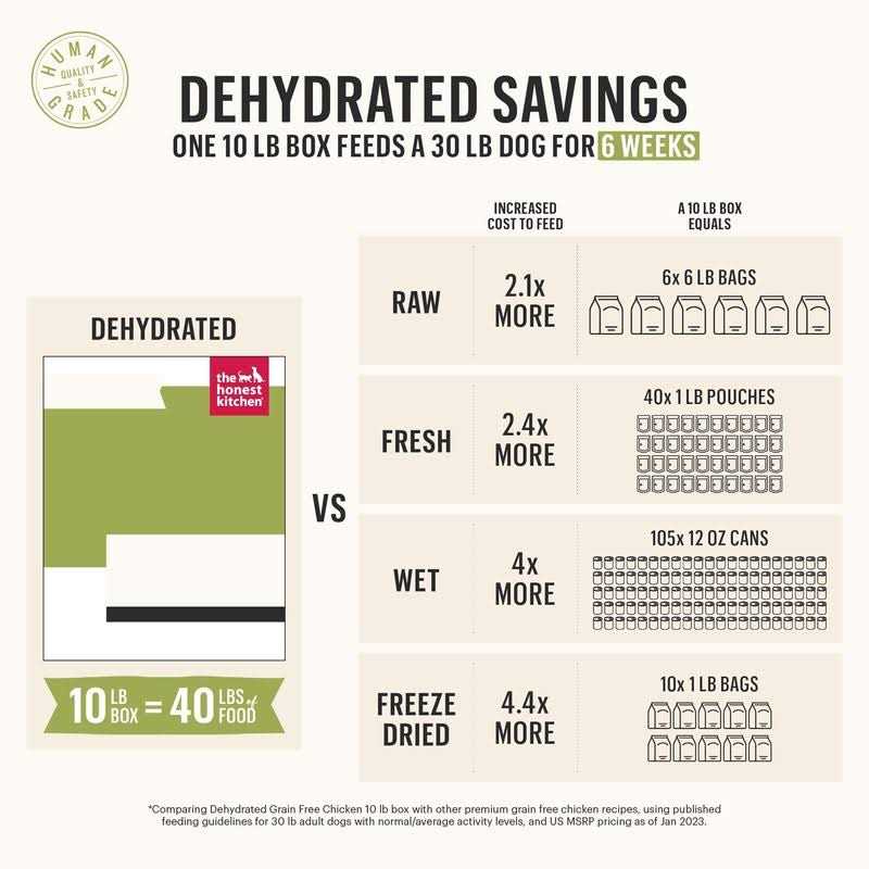 Dehydrated Chicken & Duck Dog Food Y1231
