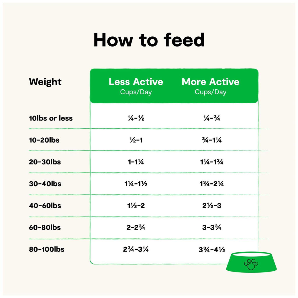 Grain Free Grass Fed Beef Dry Dog Food E943296