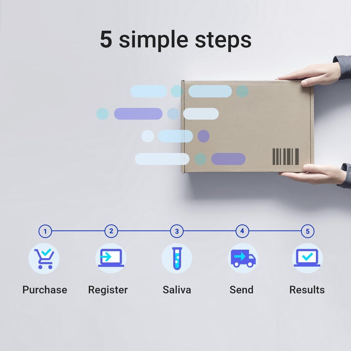2 DNA Tests for Genetic Testing S774102