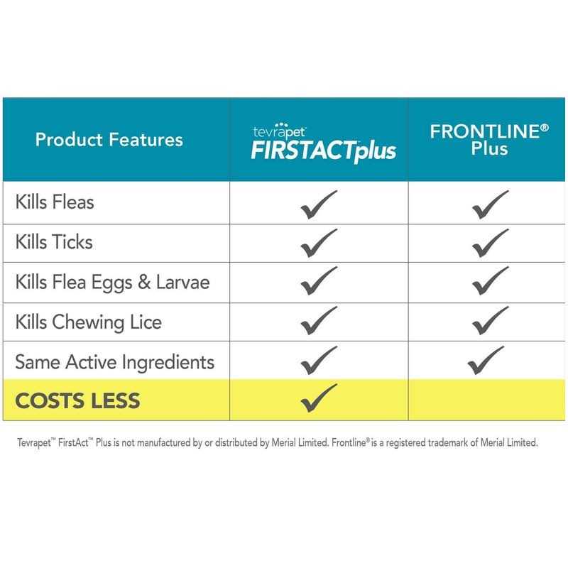 Flea and Tick Prevention Dogs K689