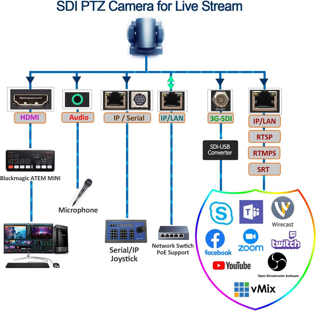 30X SDI PTZ Camera Z10252