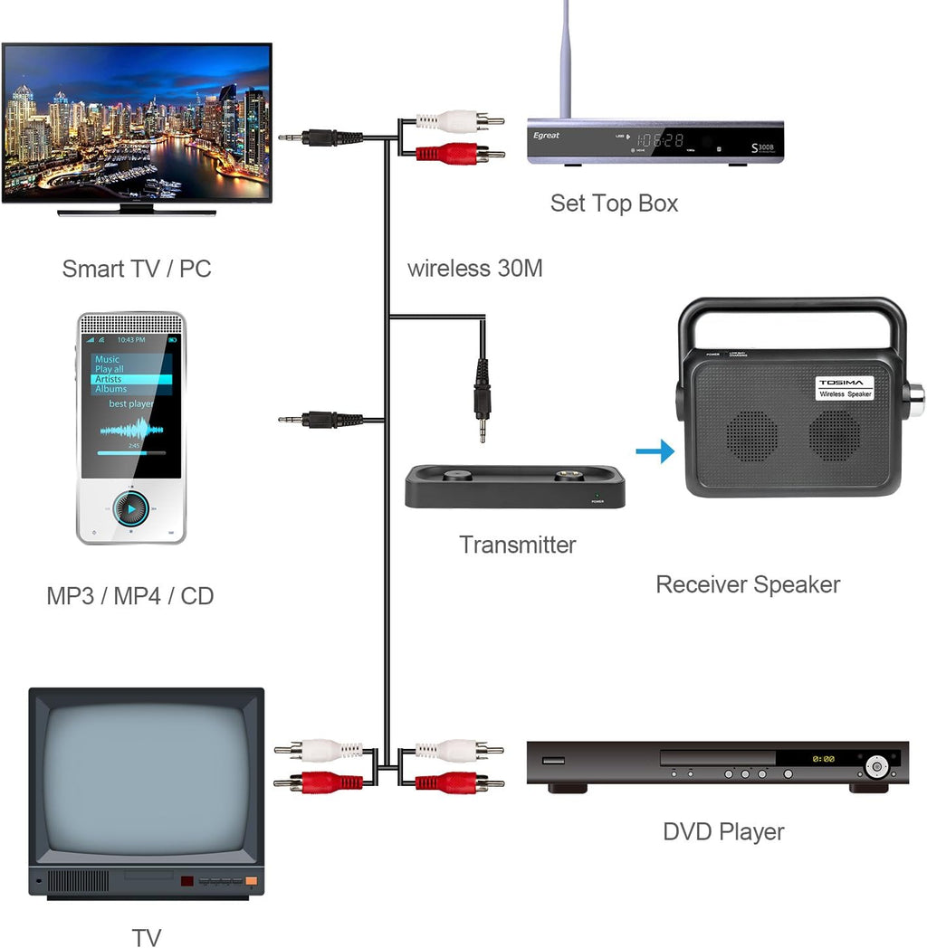 Wireless TV Speakers with Headset Jack N354