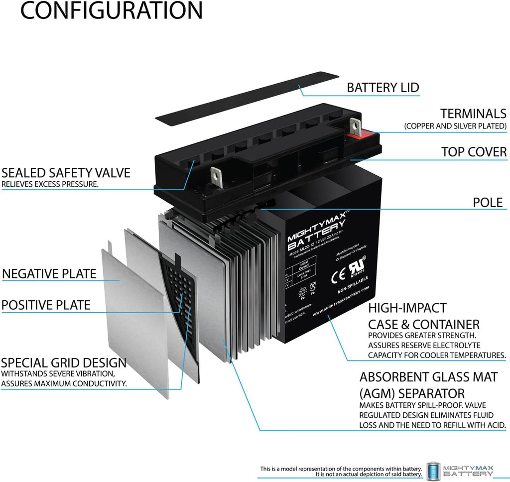 12 Volt 22 AH SLA Battery Pack of 2 M8497