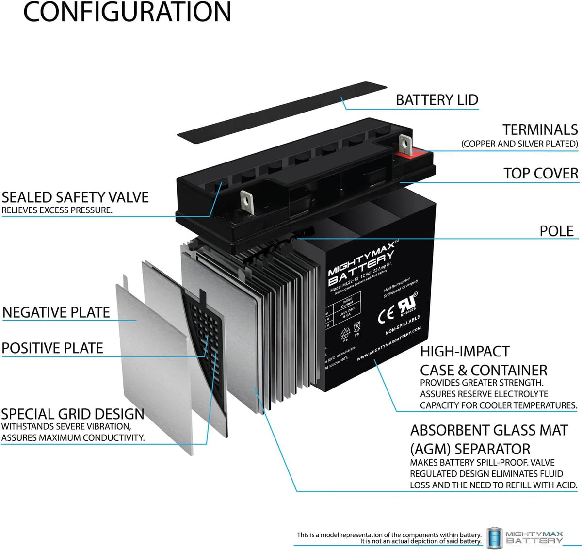 12 Volt 22 AH SLA Battery Pack of 2 M8497
