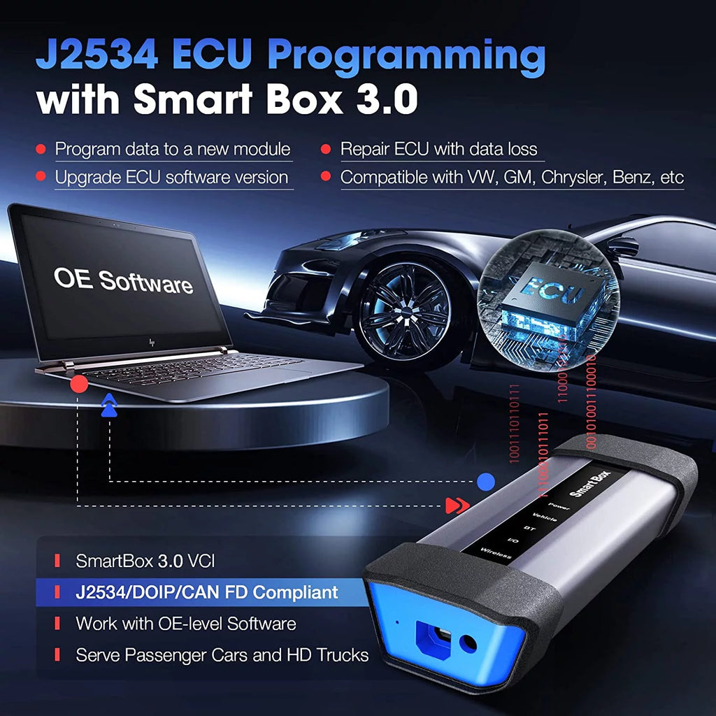Car Diagnostic Scan Tool with ECU Online Coding S500599