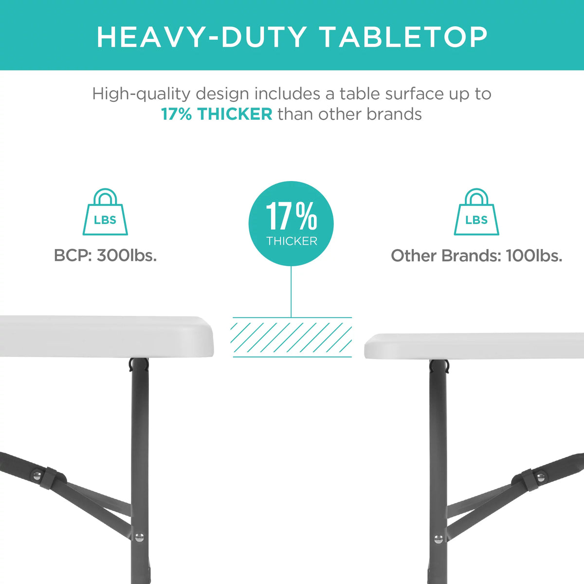 6ft White Plastic Folding Table N8374