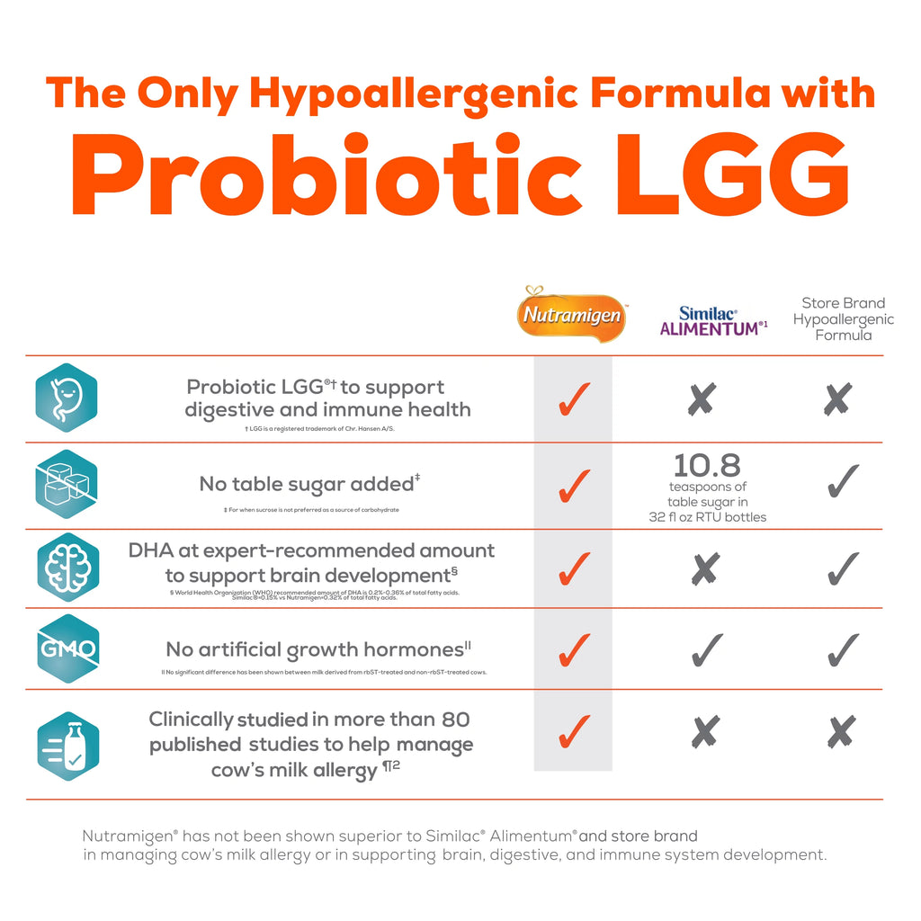 Hypoallergenic Lactose Free Infant Formula Powder 27.8 Oz Q18404