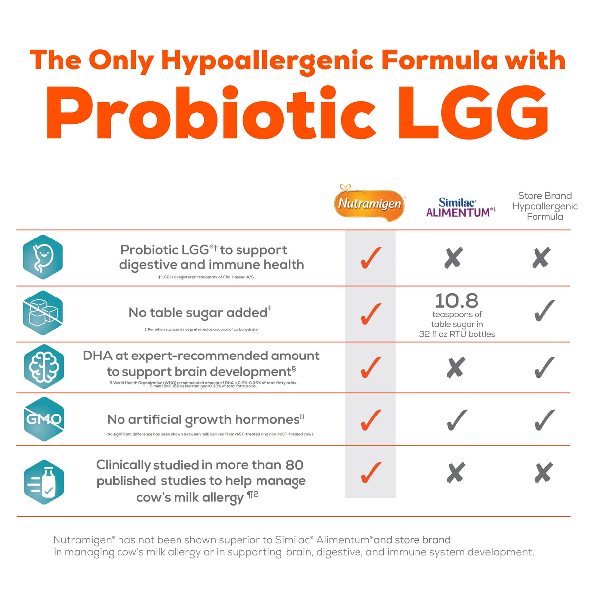 Hypoallergenic Lactose Free Infant Formula Powder 27.8 Oz Q18404