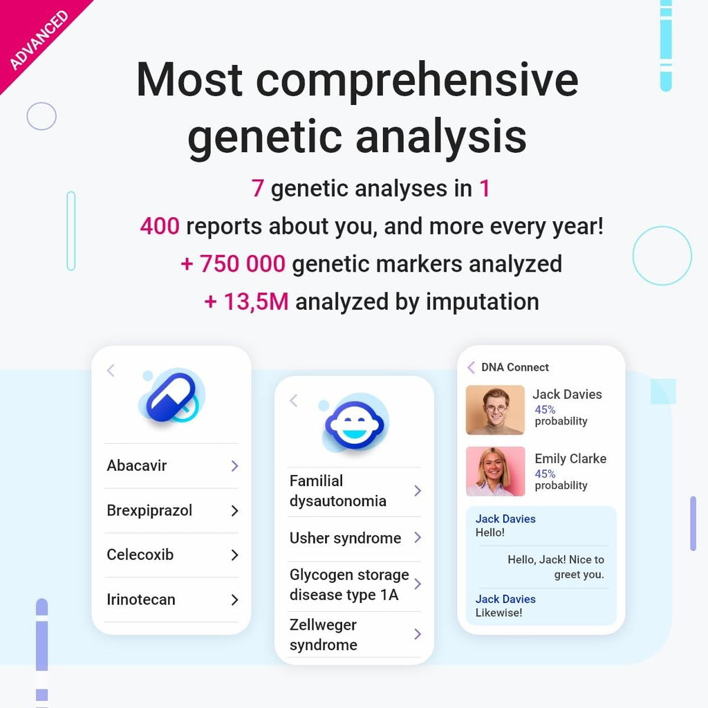2 DNA Tests for Genetic Testing S774102