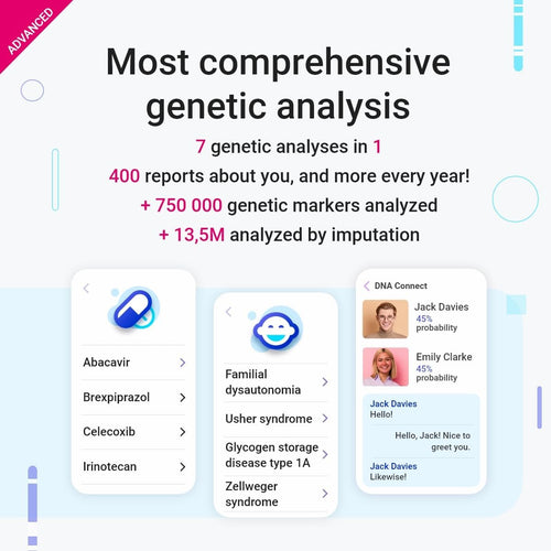 2 DNA Tests for Genetic Testing S774102
