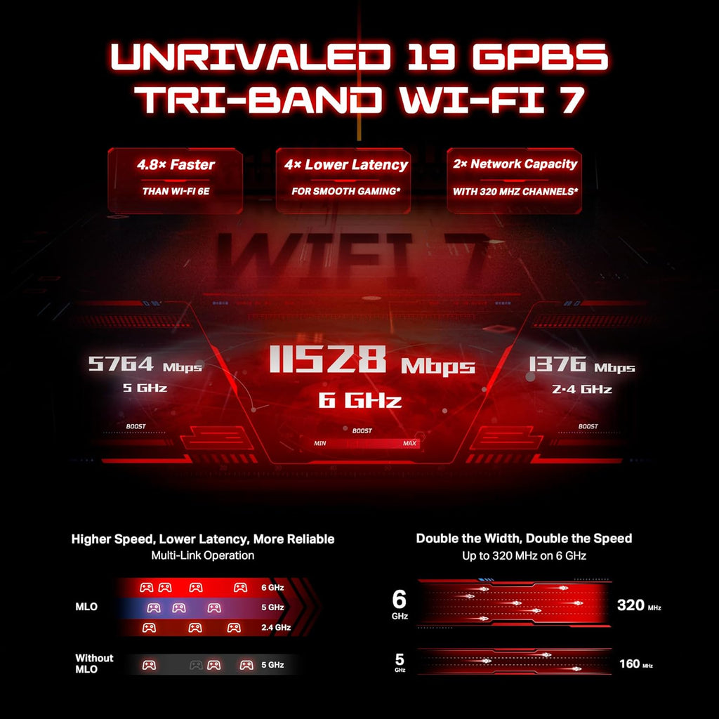 Tri-Band BE19000 Wi-Fi 7 Gaming Router with 2×10G + 4×2.5G Ports V369007