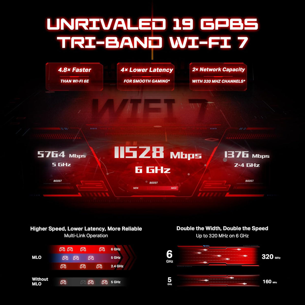 Tri-Band BE19000 Wi-Fi 7 Gaming Router with 2×10G + 4×2.5G Ports V369007