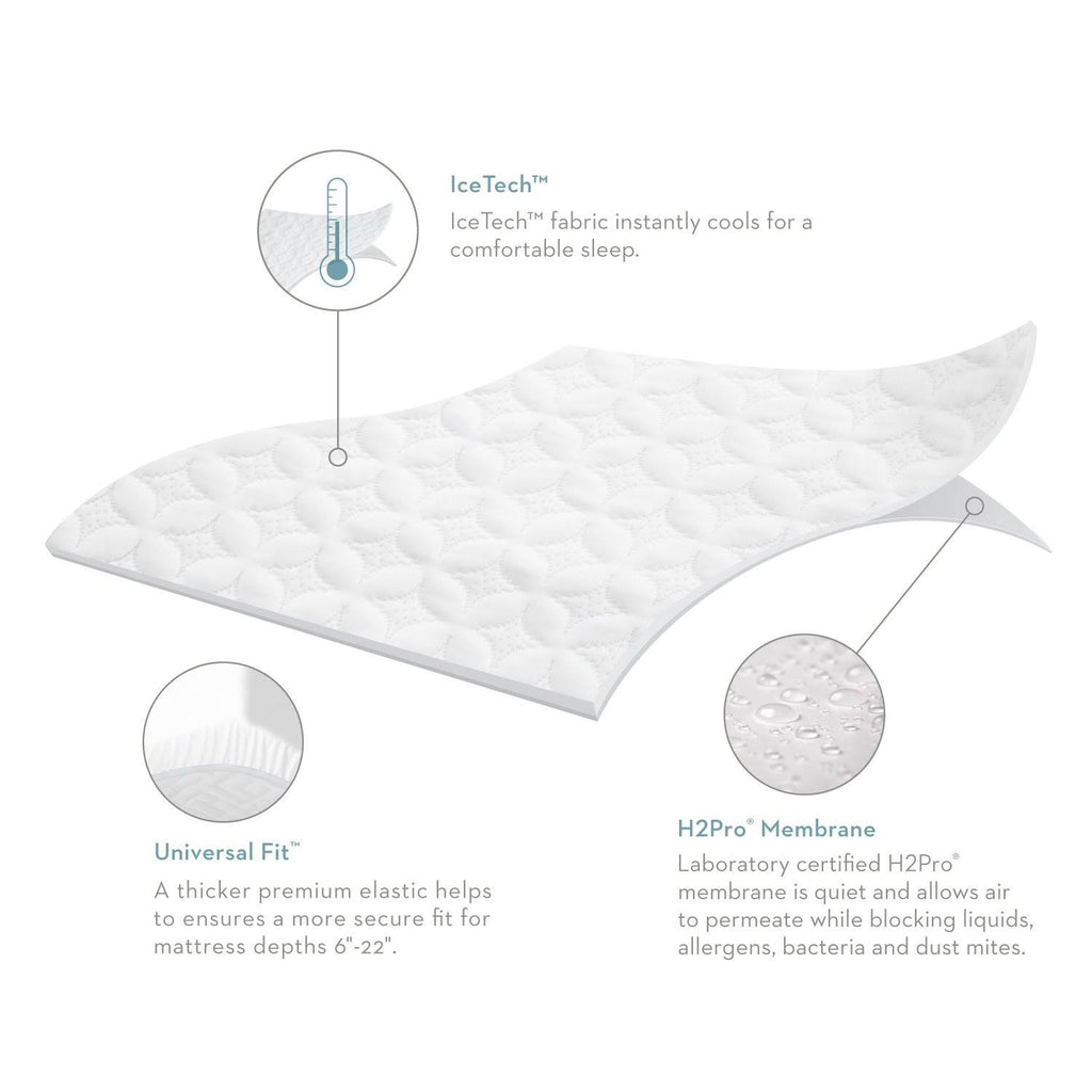 IceTech Split Head Queen Mattress Protector Q964
