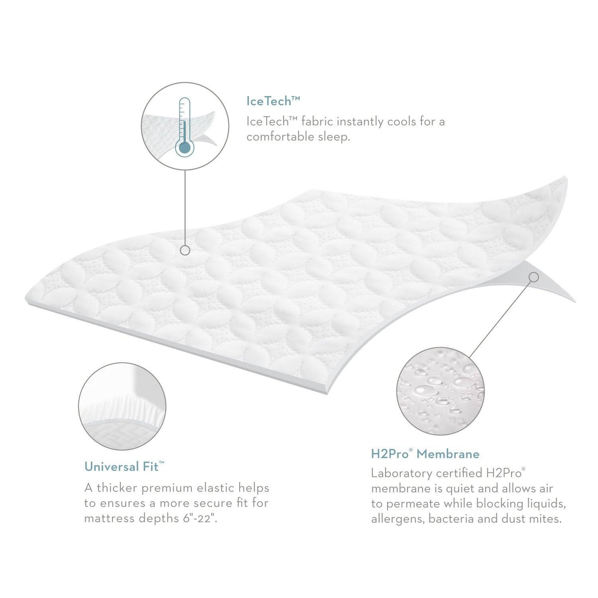 IceTech Split Head Queen Mattress Protector Q964