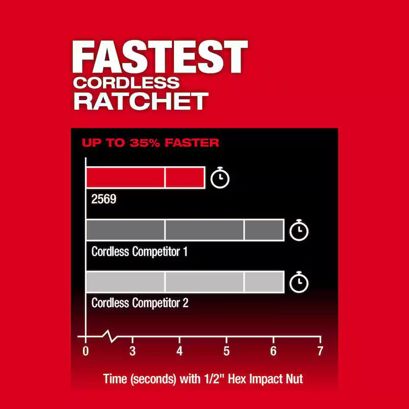 3/8 in. Cordless Ratchet and Right Angle Impact Wrench with 2.5 Ah Batteries S869075