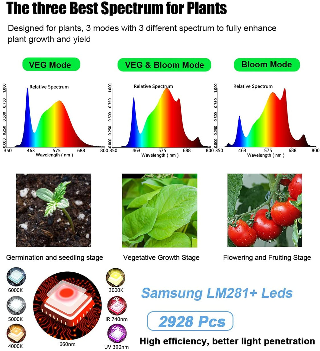 650W LED Grow Light with Full Spectrum UV & IR T2752