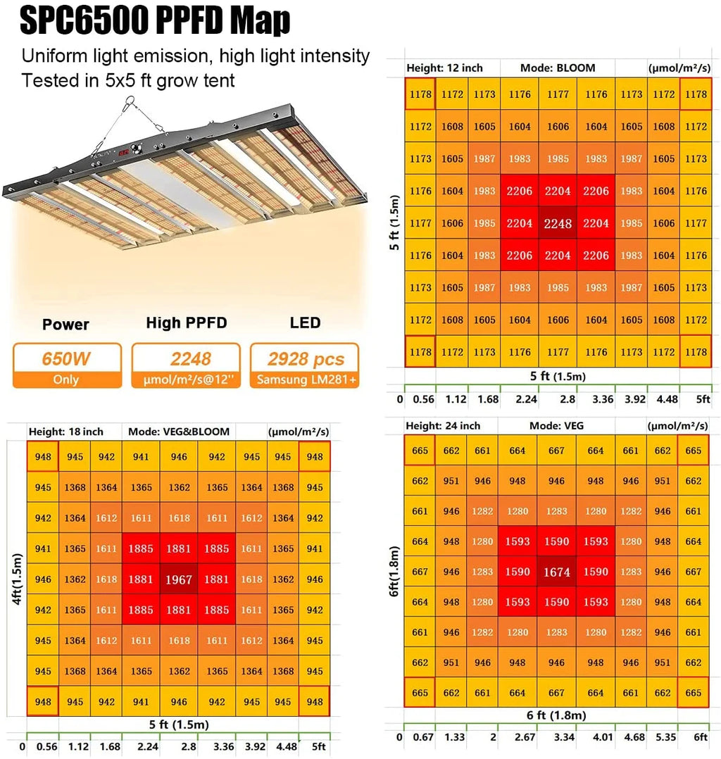 650W LED Grow Light with Full Spectrum UV & IR T2752