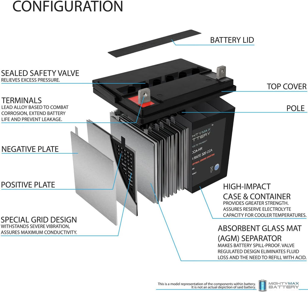 12V 320CCA Battery E29286