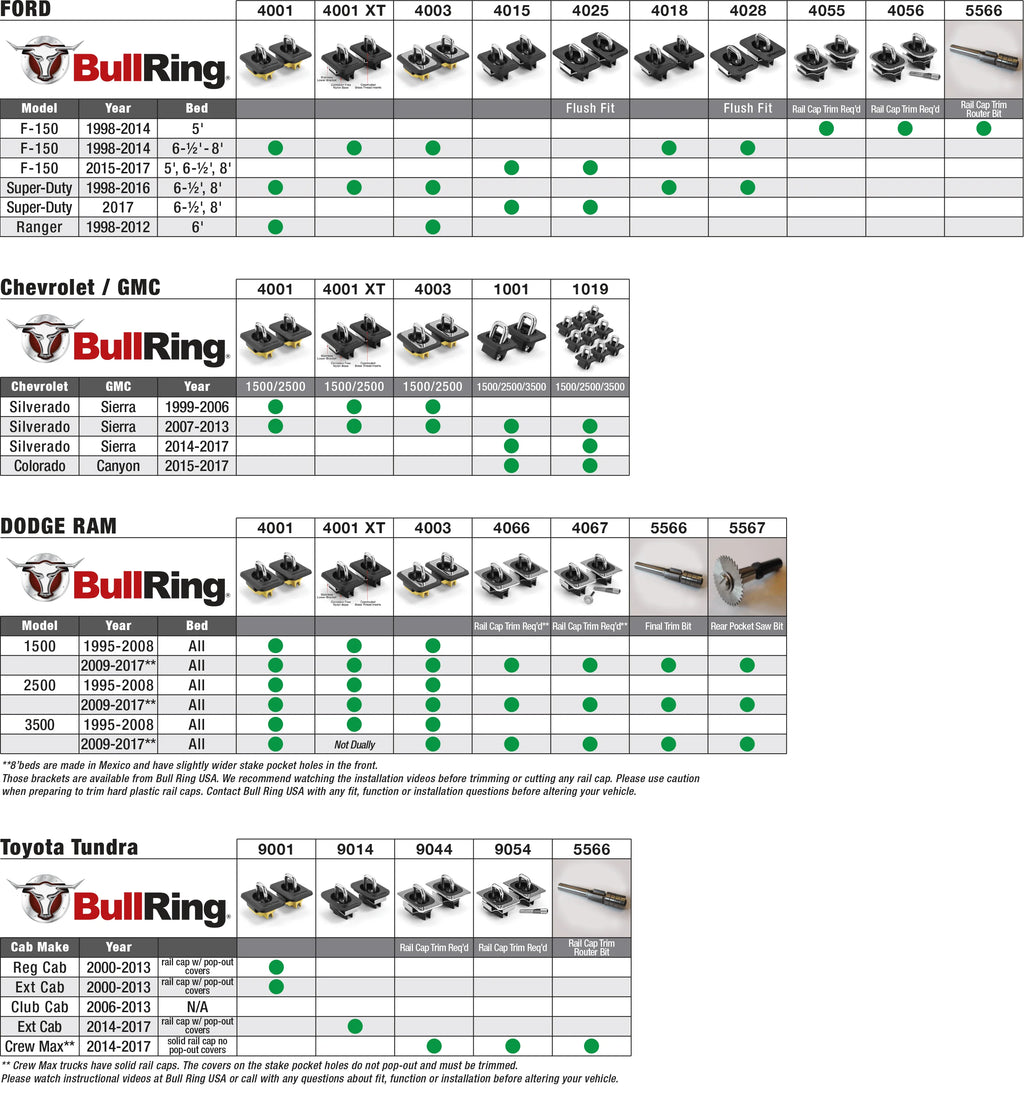 Truck Tie Down Anchor Points D976