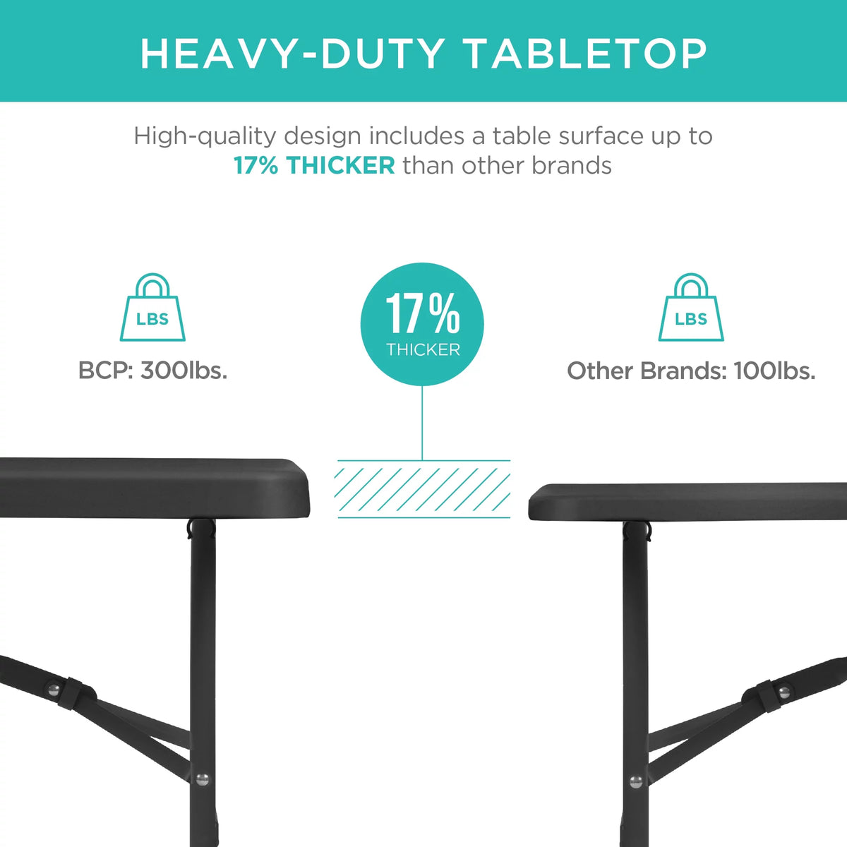 6ft White Plastic Folding Table N8374
