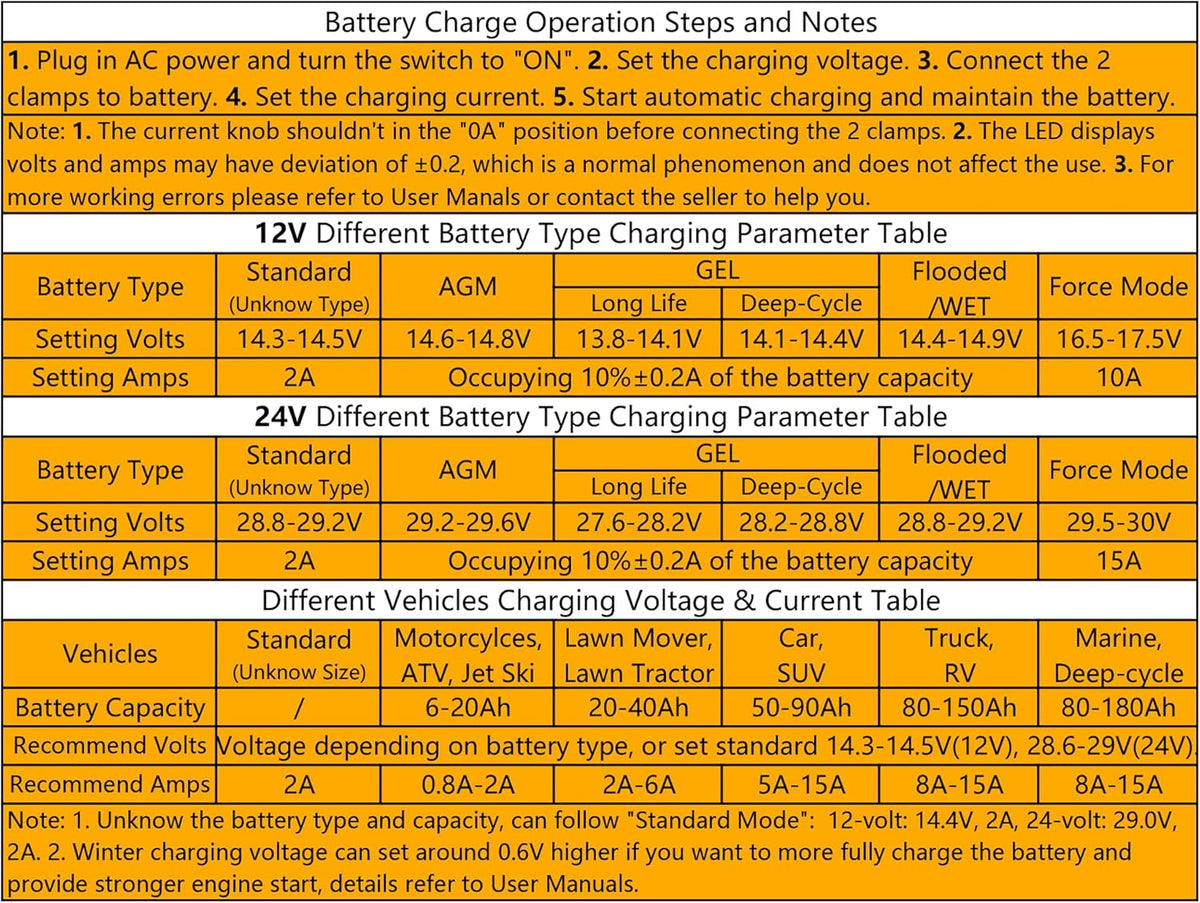 24v Battery Charger 15-Amp Automotive Car Battery Fast Trickle Charger and Maintainer 12v/15a 24v/7.5a U879